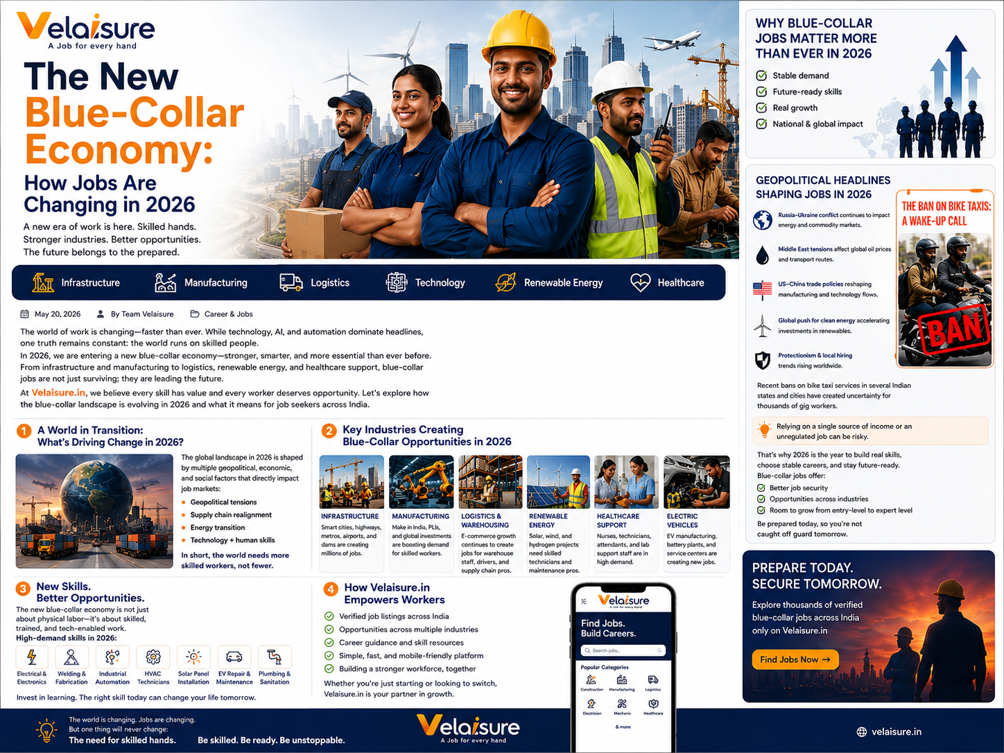 New Blue-Collar Economy
